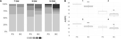 Biochar-Enhanced Resistance to Botrytis cinerea in Strawberry Fruits (But Not Leaves) Is Associated With Changes in the Rhizosphere Microbiome